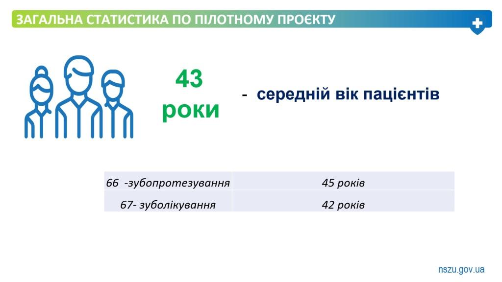 Військові та ветерани можуть безоплатно отримати комплексну стоматологічну  допомогу в 331 профільному медзакладі України.