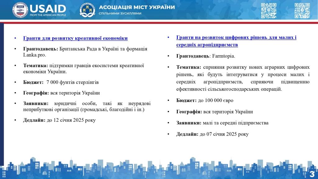  Актуальна добірка діючих грантів