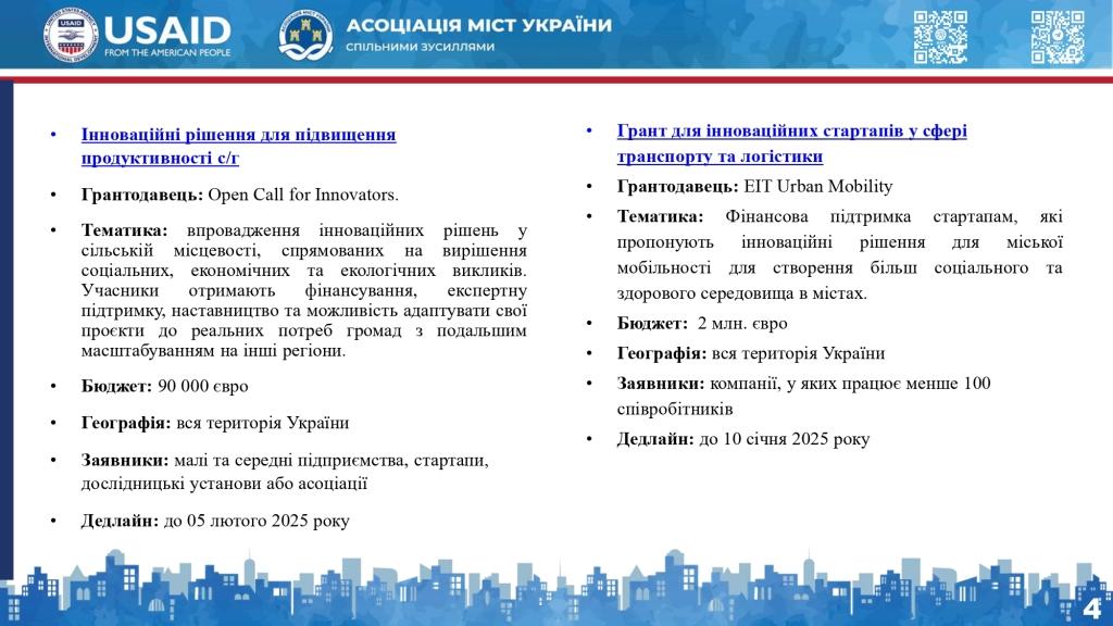  Актуальна добірка діючих грантів