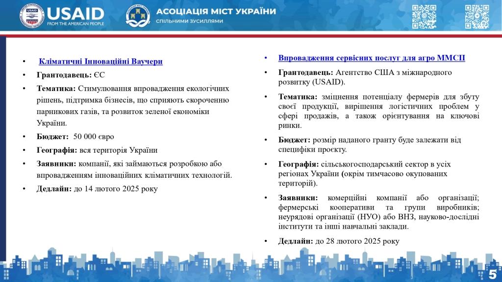  Актуальна добірка діючих грантів