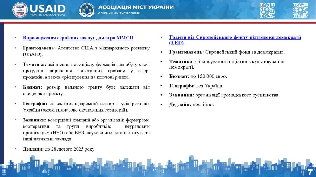  Актуальна добірка діючих грантів
