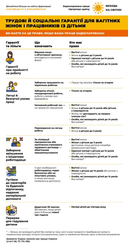 Трудові відносини для вагітних жінок і працівників з дітьми
