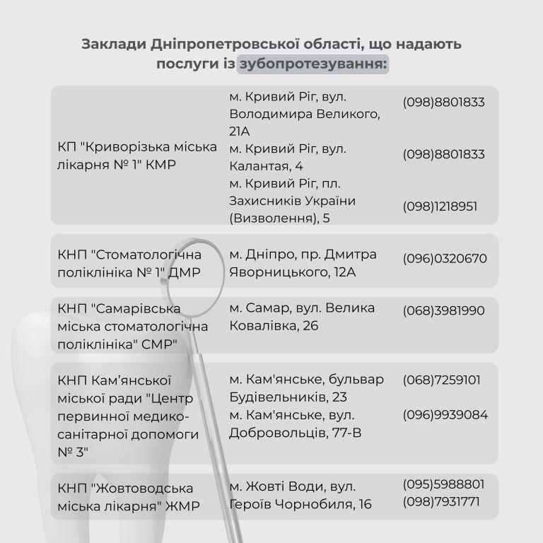 Заклади Дніпропетровської області, що надають послуги із зубопротезування окремим категоріям осіб, які захищають та захищали незалежність, суверенітет і територіальну цілісність України.