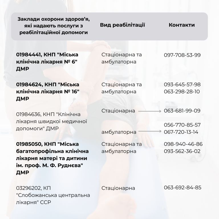 Перелік закладів охорони здоров'я Дніпропетровської області, в яких надаються послуги з реабілітації.
