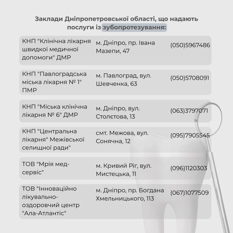 Заклади Дніпропетровської області, що надають послуги із зубопротезування окремим категоріям осіб, які захищають та захищали незалежність, суверенітет і територіальну цілісність України.