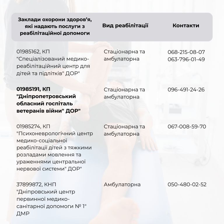 Перелік закладів охорони здоров'я Дніпропетровської області, в яких надаються послуги з реабілітації.