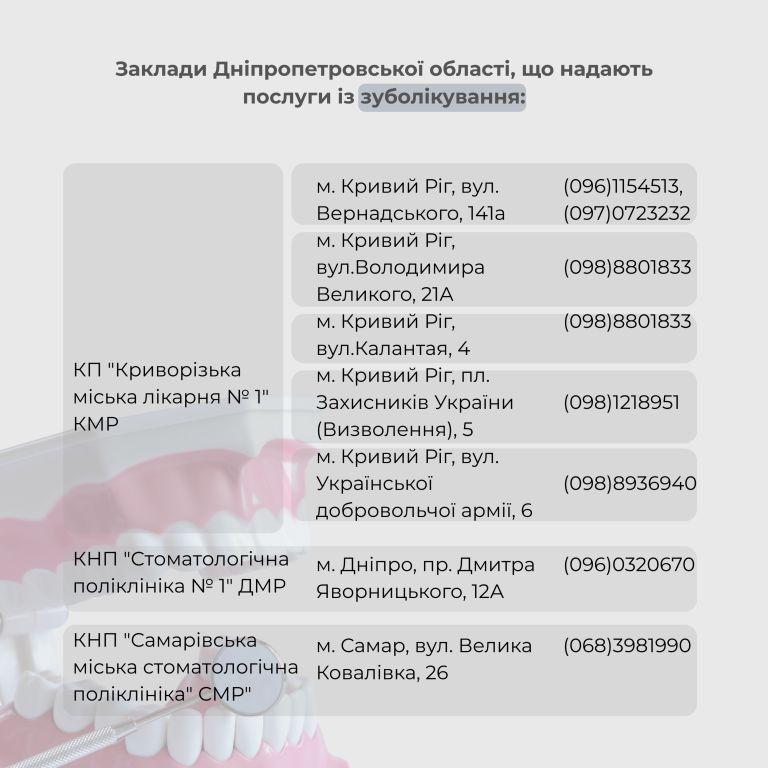 Заклади Дніпропетровської області, що надають послуги із зубопротезування окремим категоріям осіб, які захищають та захищали незалежність, суверенітет і територіальну цілісність України.