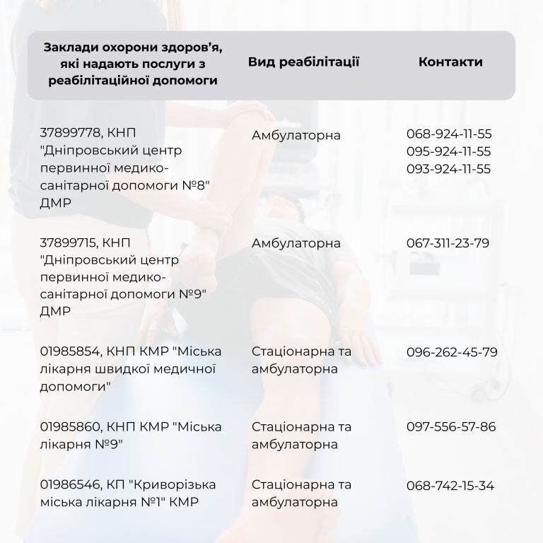 Перелік закладів охорони здоров'я Дніпропетровської області, в яких надаються послуги з реабілітації.