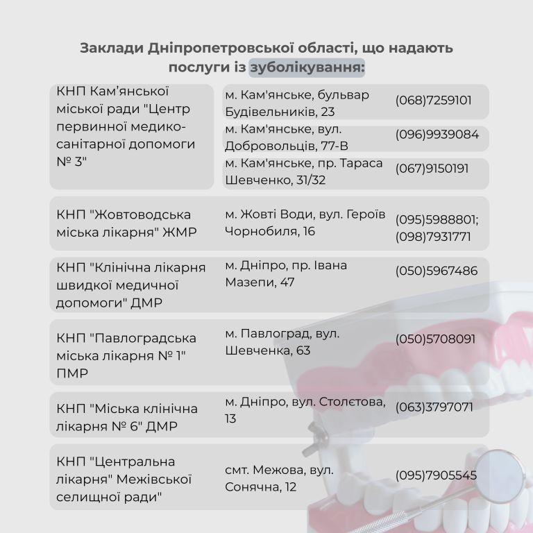 Заклади Дніпропетровської області, що надають послуги із зубопротезування окремим категоріям осіб, які захищають та захищали незалежність, суверенітет і територіальну цілісність України.