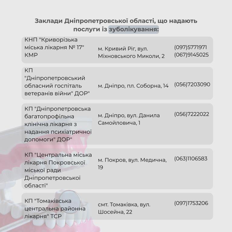 Заклади Дніпропетровської області, що надають послуги із зубопротезування окремим категоріям осіб, які захищають та захищали незалежність, суверенітет і територіальну цілісність України.