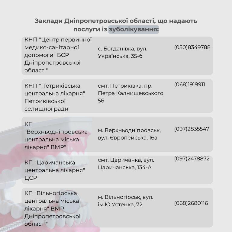 Заклади Дніпропетровської області, що надають послуги із зубопротезування окремим категоріям осіб, які захищають та захищали незалежність, суверенітет і територіальну цілісність України.