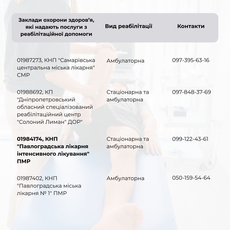 Перелік закладів охорони здоров'я Дніпропетровської області, в яких надаються послуги з реабілітації.