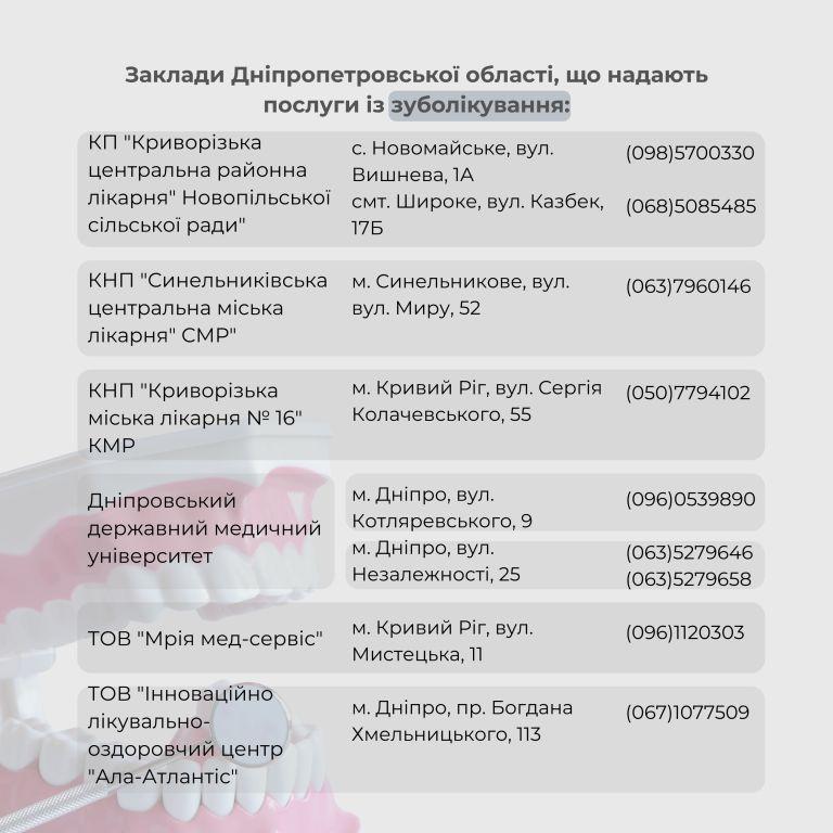 Заклади Дніпропетровської області, що надають послуги із зубопротезування окремим категоріям осіб, які захищають та захищали незалежність, суверенітет і територіальну цілісність України.