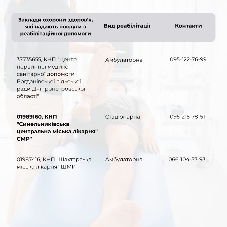 Перелік закладів охорони здоров'я Дніпропетровської області, в яких надаються послуги з реабілітації.