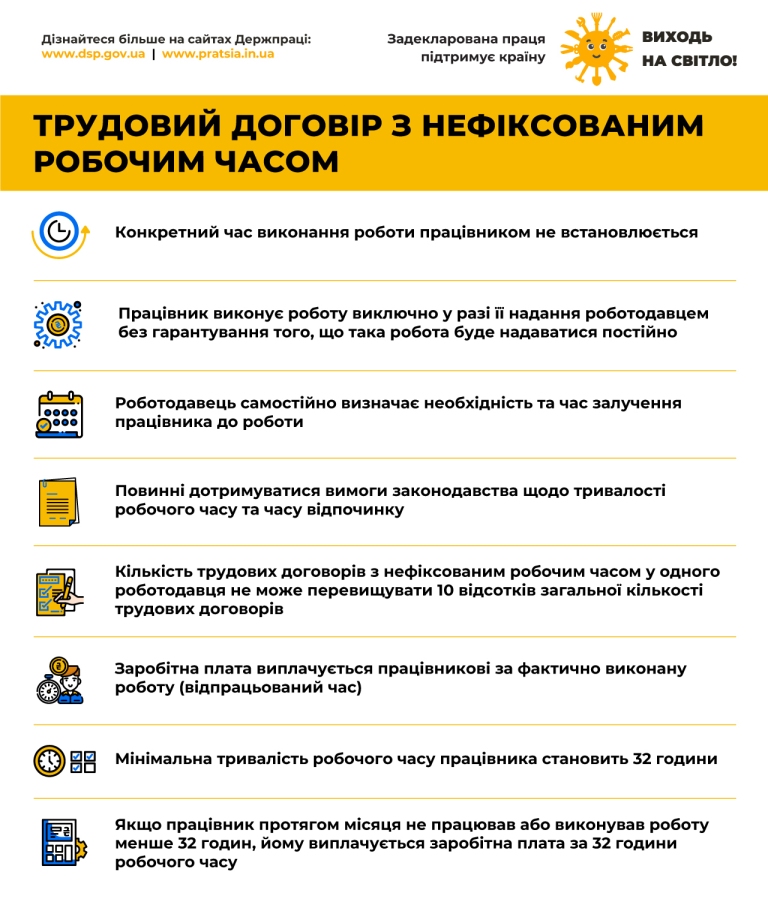 Трудовий договір з нефіксованим робочим часом