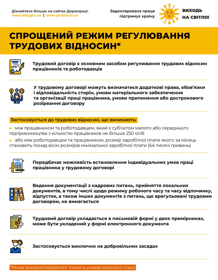 Спрощений режим регулювання трудових відносин