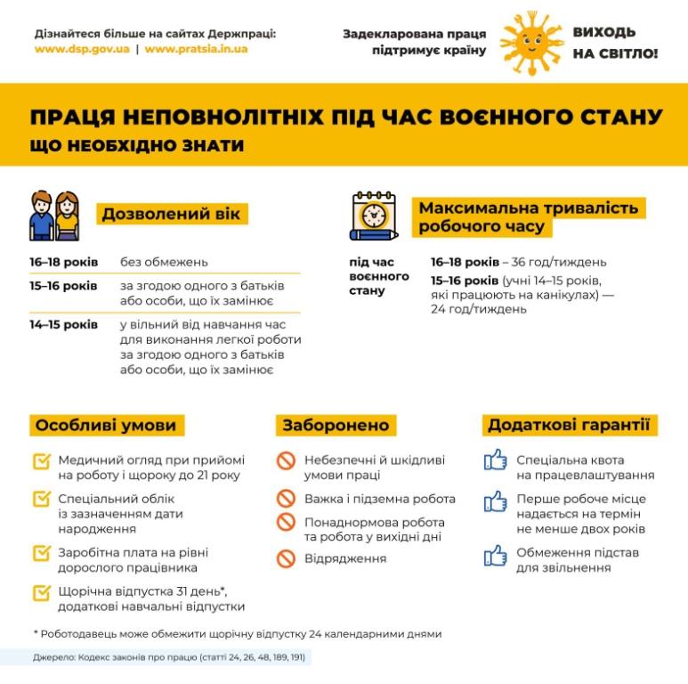 Праця неповнолітніх під час воєнного стану