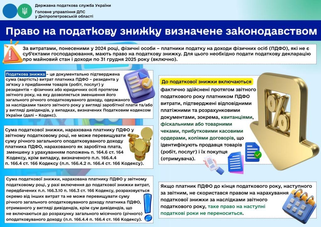 Інформація надана Головним управлінням ДПС у Дніпропетровській області 