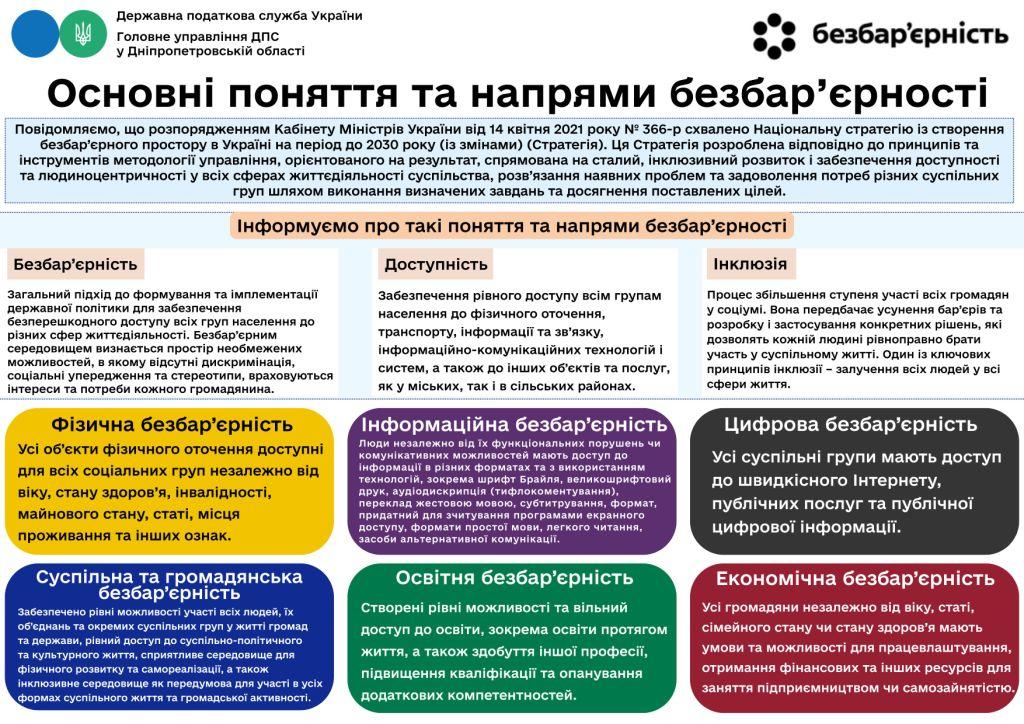 Інформація надана Головним управлінням ДПС у Дніпропетровській області 