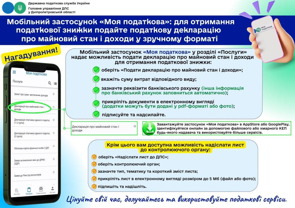 Інформація надана Головним управлінням ДПС у Дніпропетровській області 