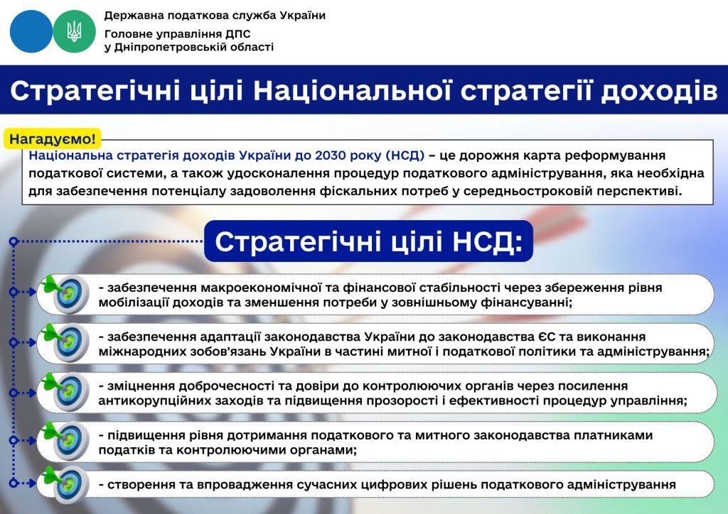 Інформація надана Головним управлінням ДПС у Дніпропетровській області від 