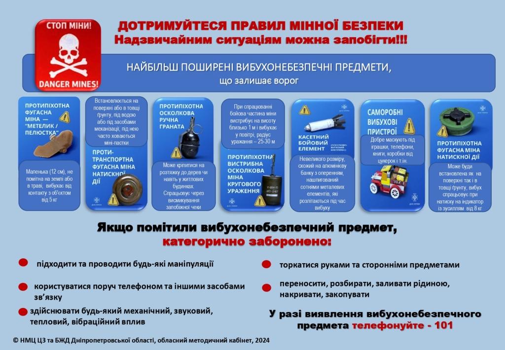 Дотримуйтесь правил мінної безпеки