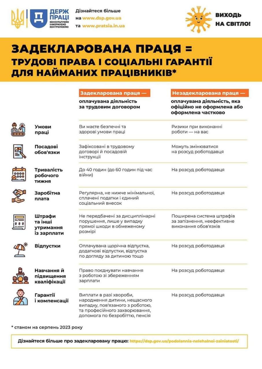 Черговий рейд по легалізації найманих працівників