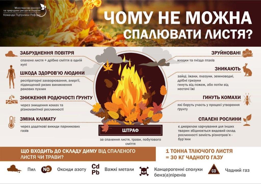 Не пали суху траву! Збережи себе,  інших людей, тварин та природу!
