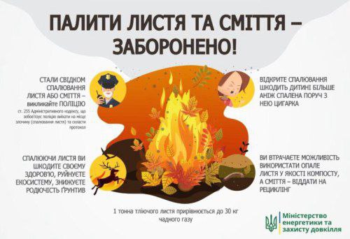 Не пали суху траву! Збережи себе,  інших людей, тварин та природу!