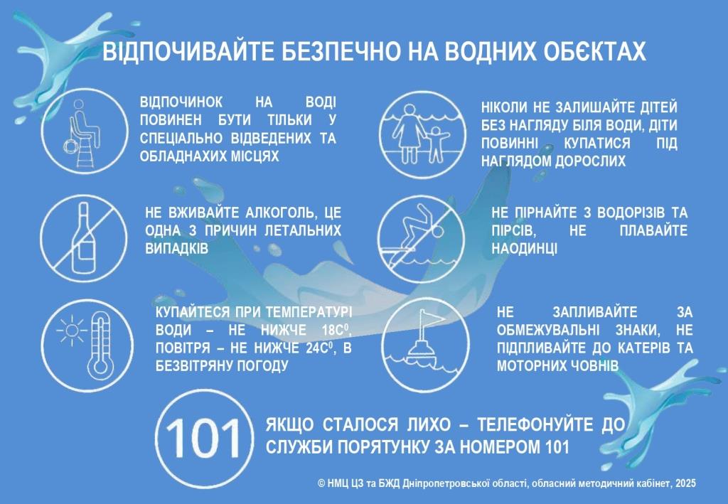 Відпочивайте безпечно на водних об'єктах